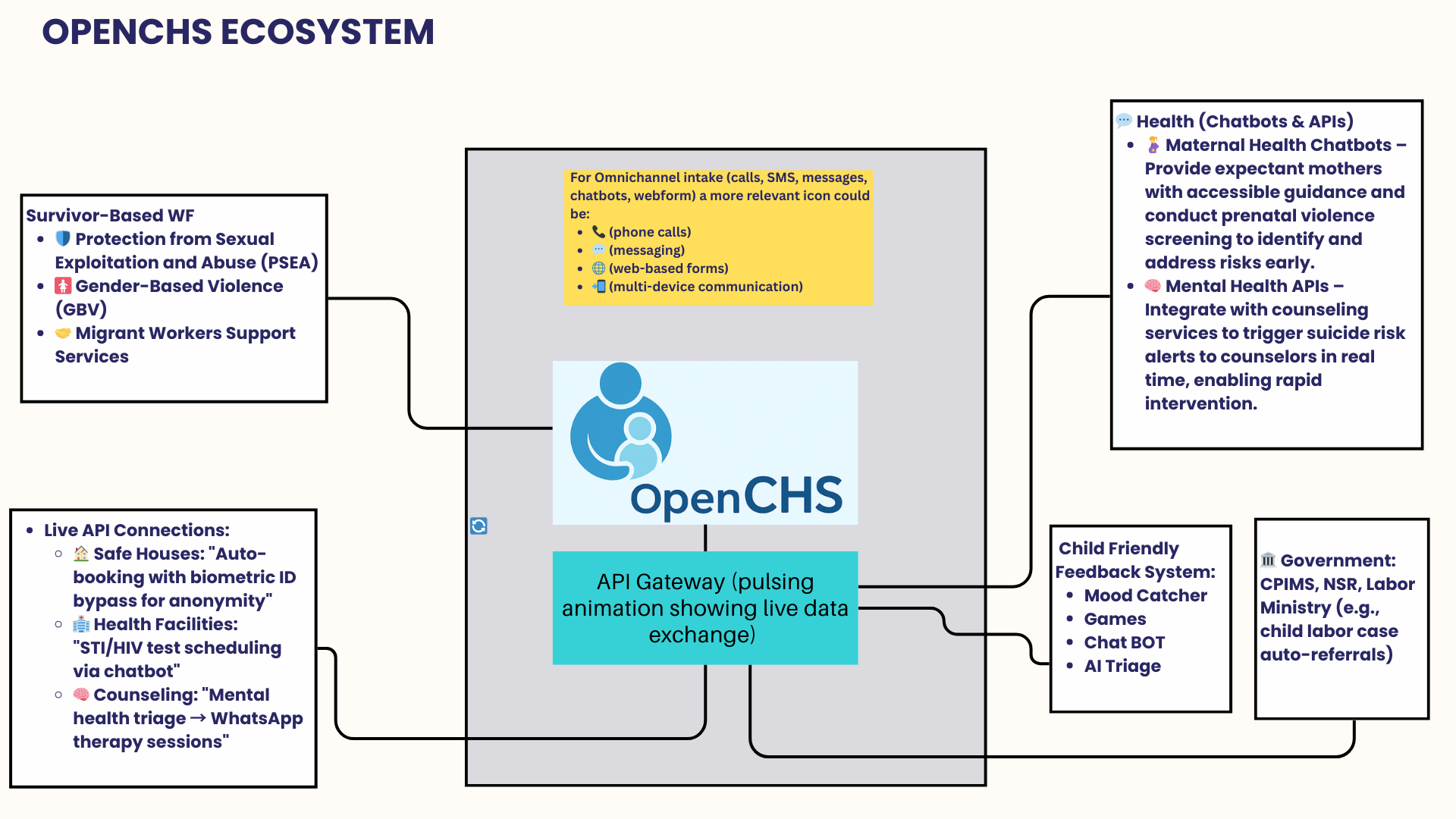 Ecosystem Diagram